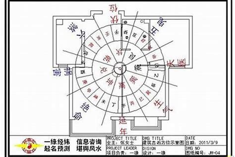 屬蛇方位|如何選擇房子方位？8大風水方位與12生肖的完美結合，改變你的。